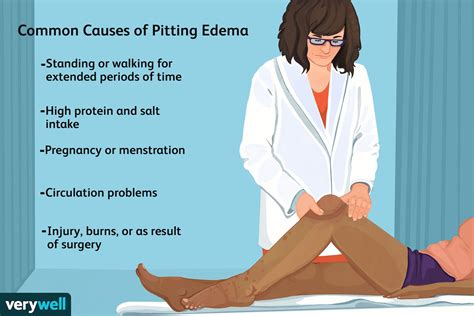 pitting edema surgery